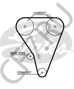 GTB1289 RELIANT Ремень ГРМ в городе Королёв